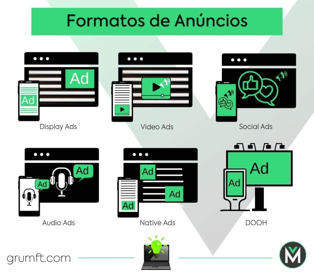 Formatos de Anúncios