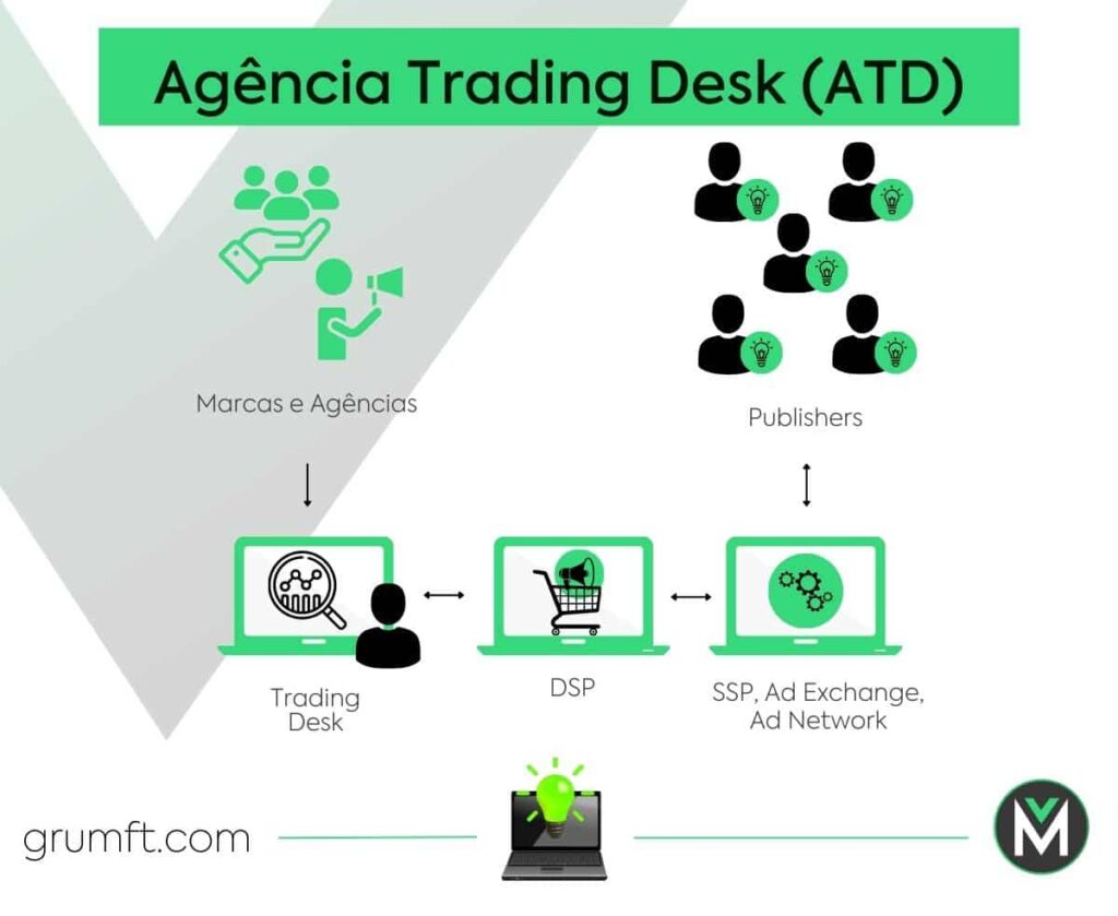 Trading Desk (ATD)