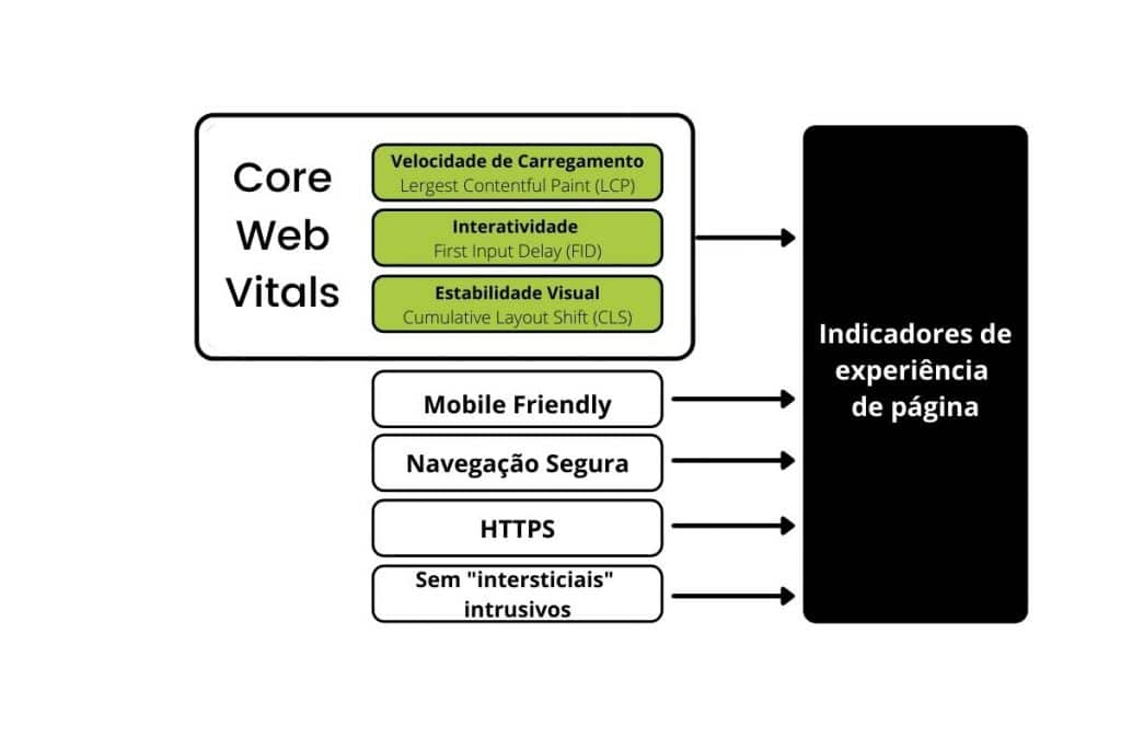 Otimização do site