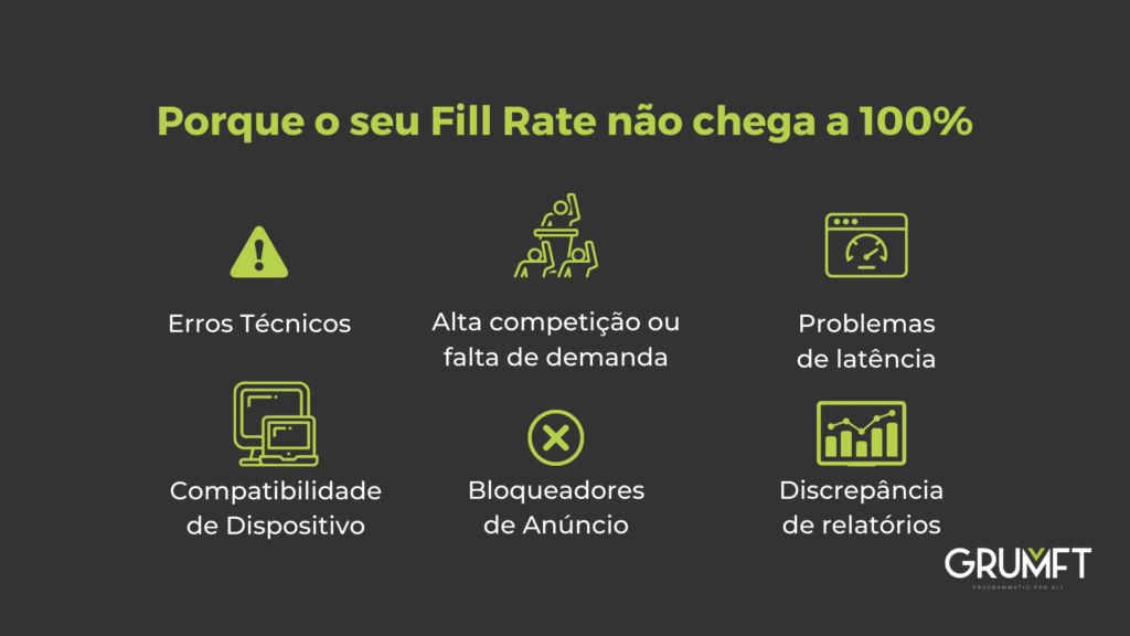 Parceiro de demanda Header Bidding: 11 principais opções