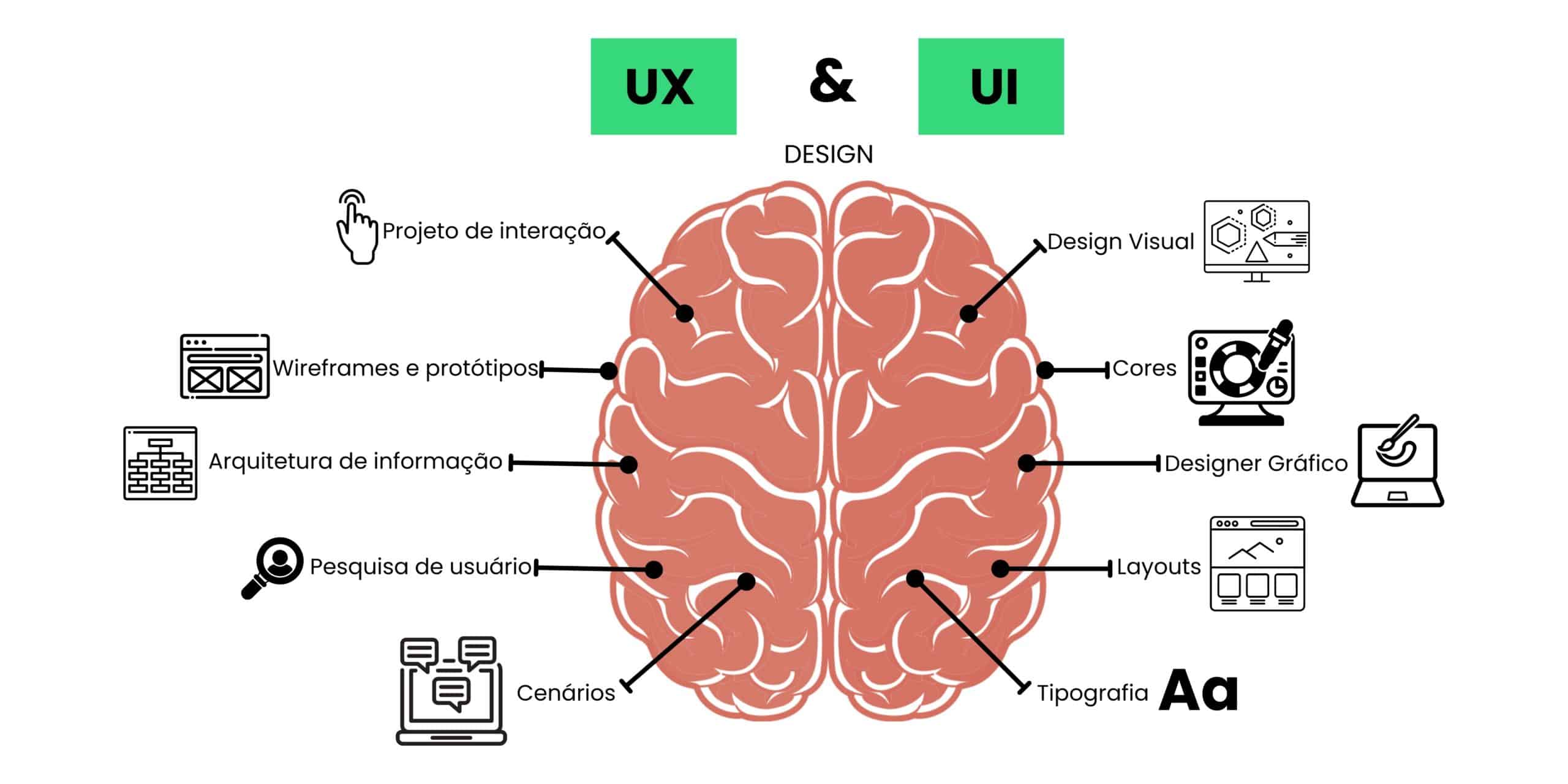UX/UI design