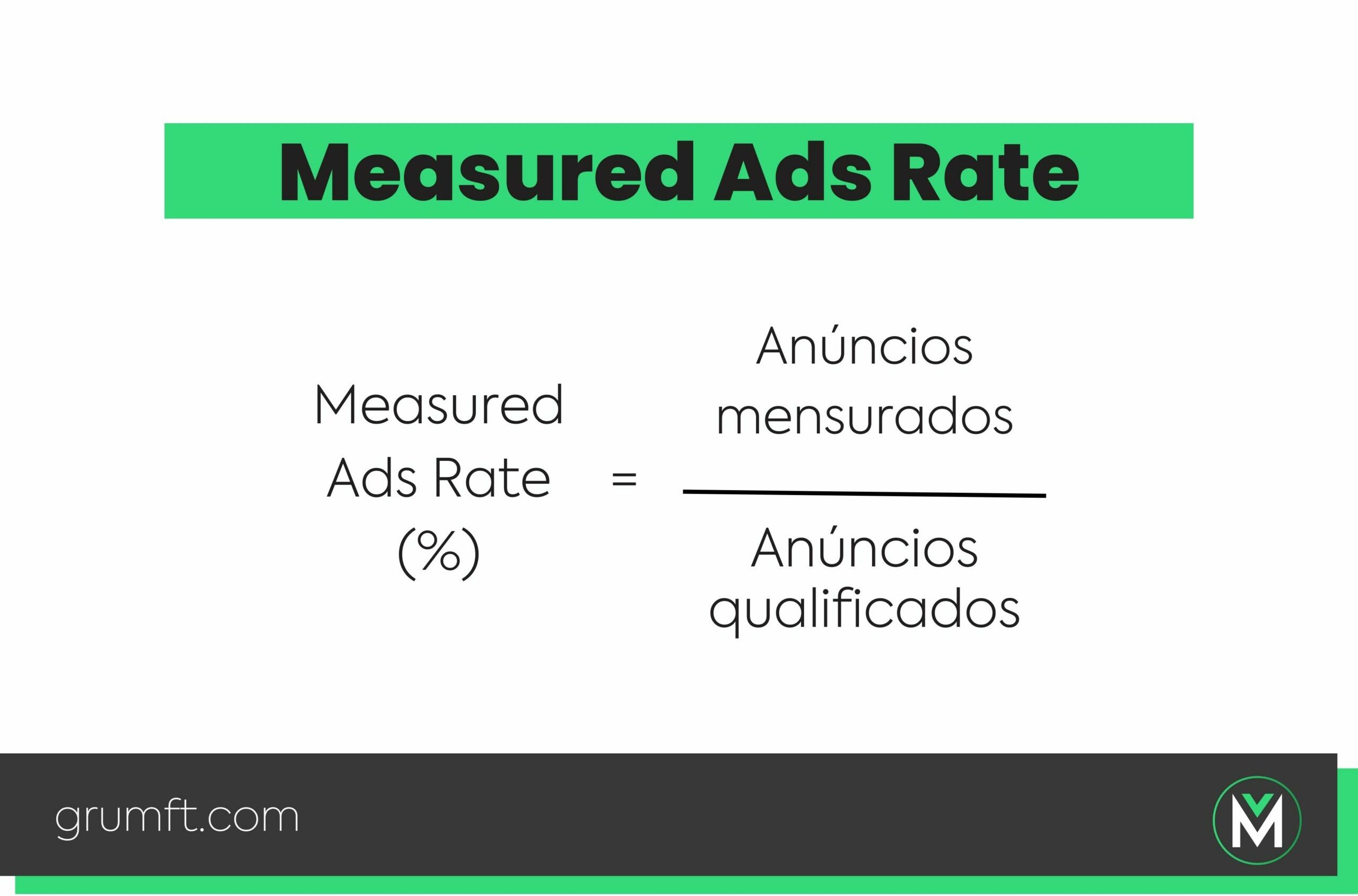 Measured ads rate