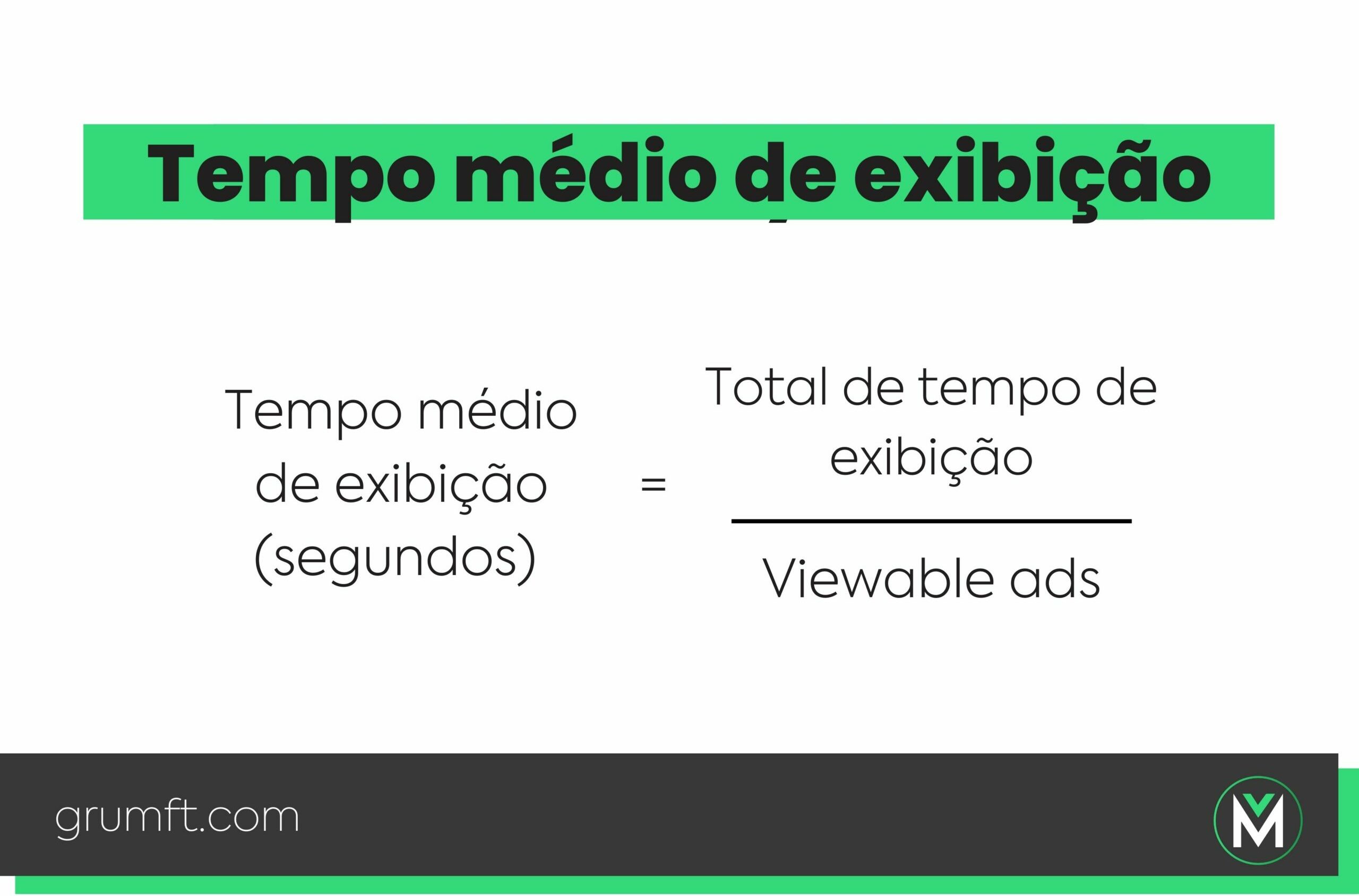 Tempo médio de exibição