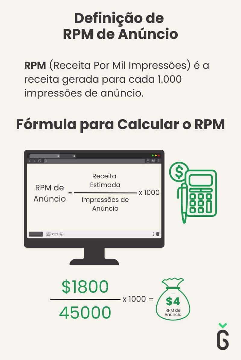 RPM de Anúncio