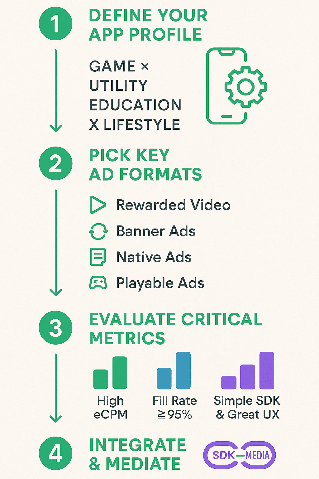 App Monetization: Choosing the Right Mobile Ad Network for Unrivaled Revenue in 2025